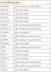Quick ZDIM100 led dimmer modülü.