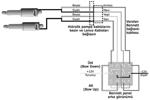 Lenco terfi kiti. Eskimiş, sorunlu hidrolik Bennett flap sistemini kolayca ve minimum maliyet ile modern, yüksek teknolojili Lenco´ya terfi ettirmenizi sağlar.