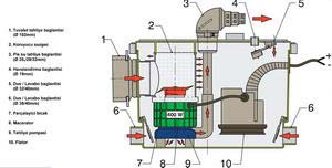 Vetus Sani Processor.12V