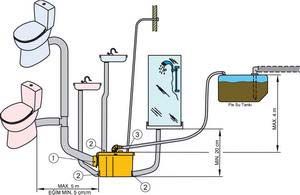 Vetus Sani Processor.12V