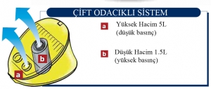 Bravo 10 bot pompası. 5+1,5L.