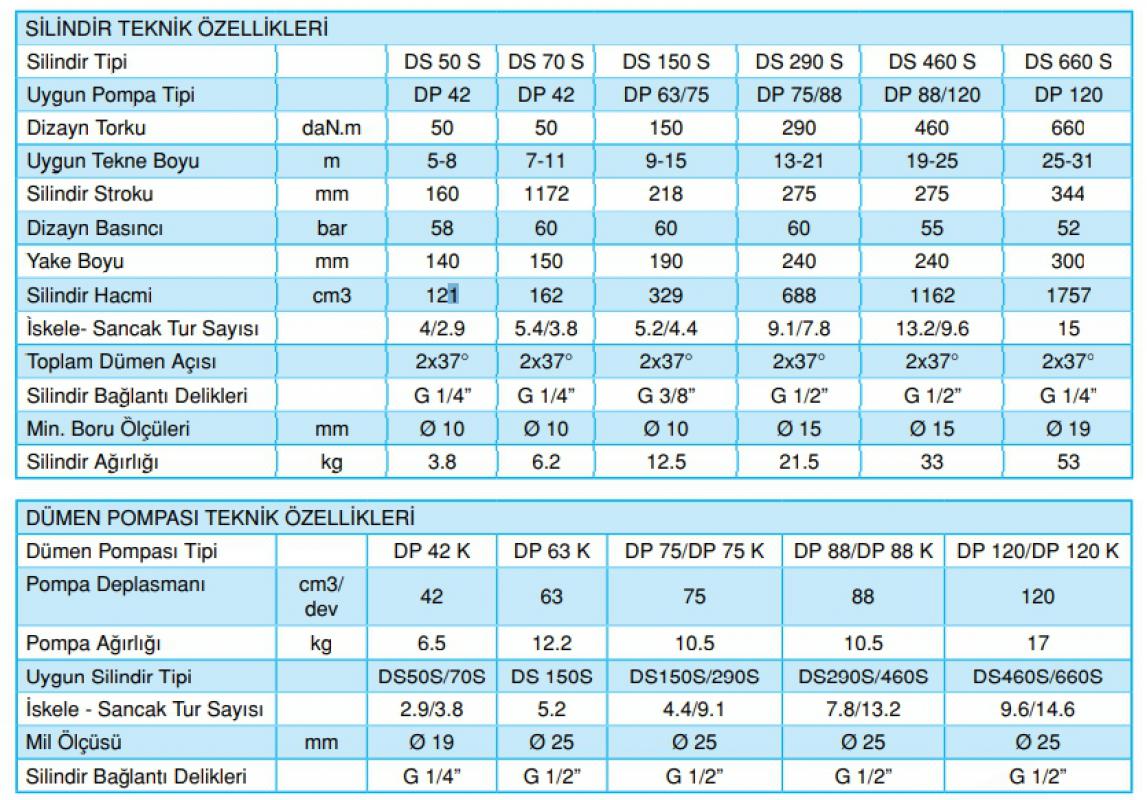Data Hidrolik Pompa Kilidli Dp -120k