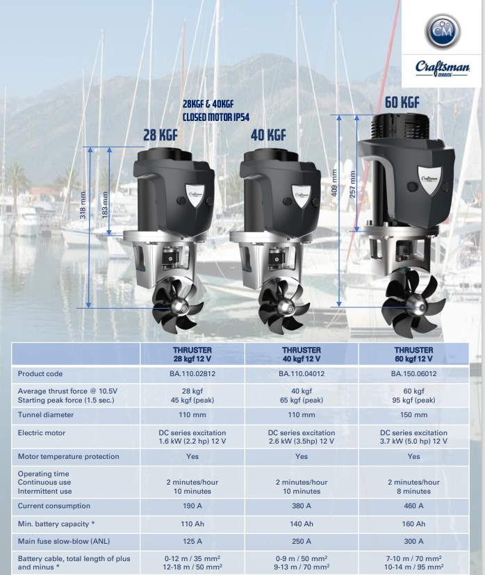 craftsman 40 KGF 12 Volt Baş Pervanesi tam takım