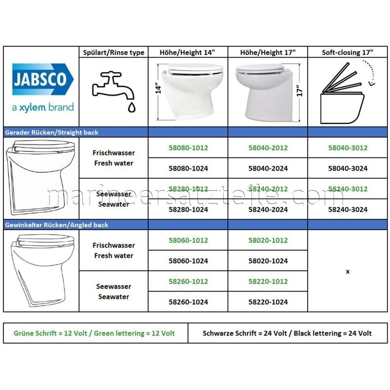 Jabsco Ev Tipi - Açılı Arka Yüzeyli - Par Max Beslemeli 24v 14’’